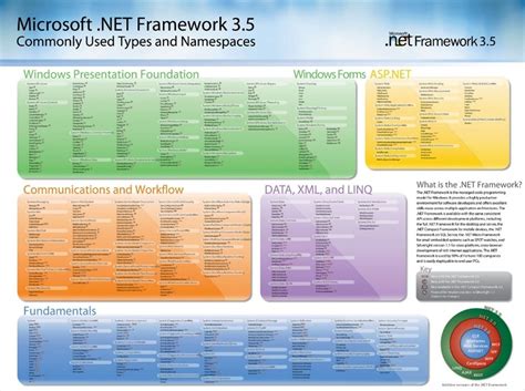 net framework runtime 3.5 download.